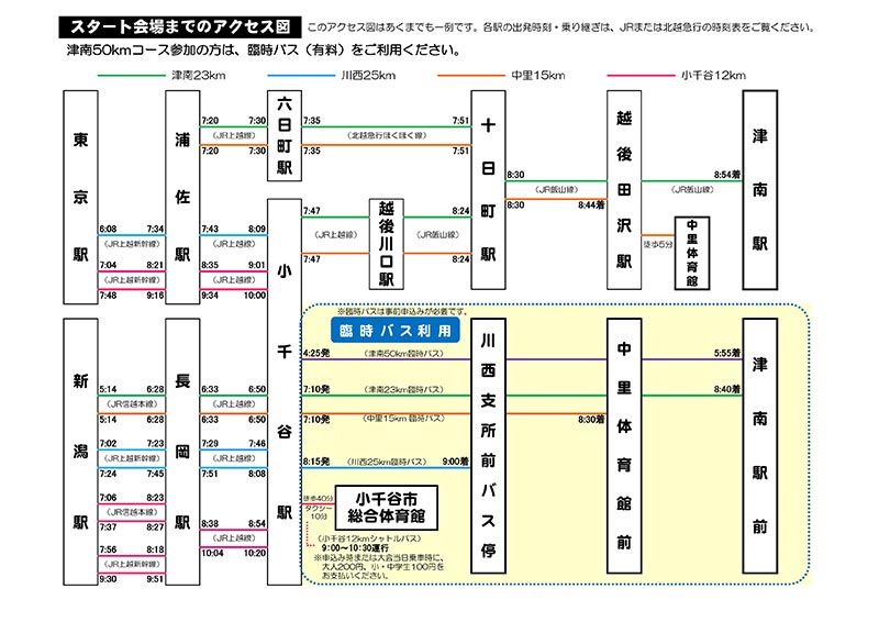 スタート会場までのアクセス