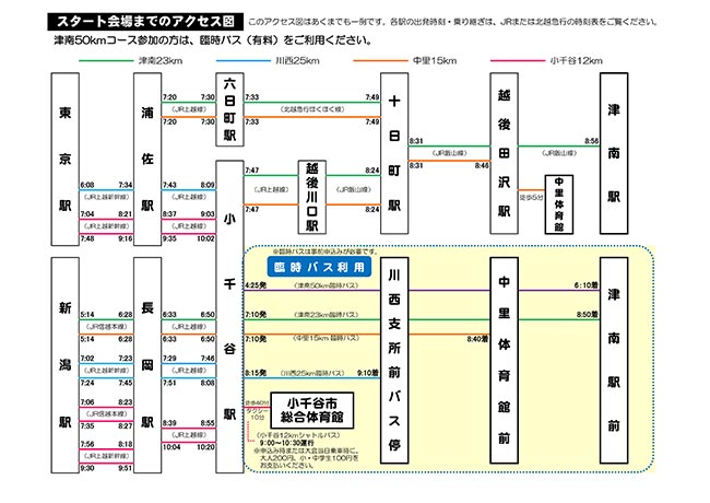 スタート会場までのアクセス